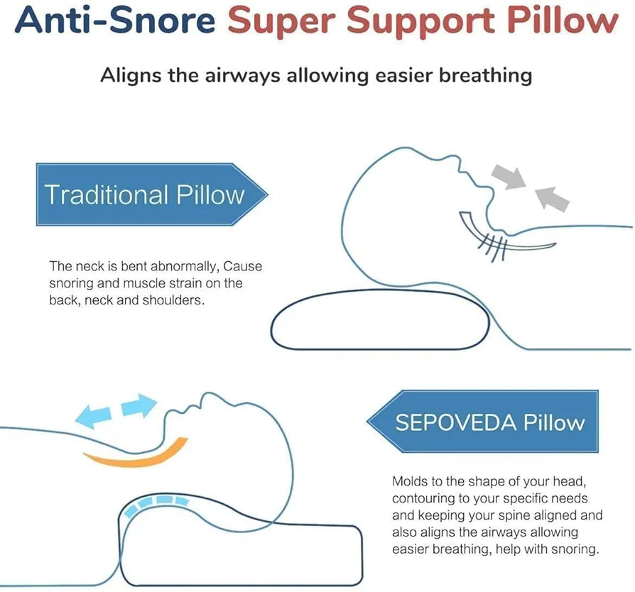 Cervical Pillow